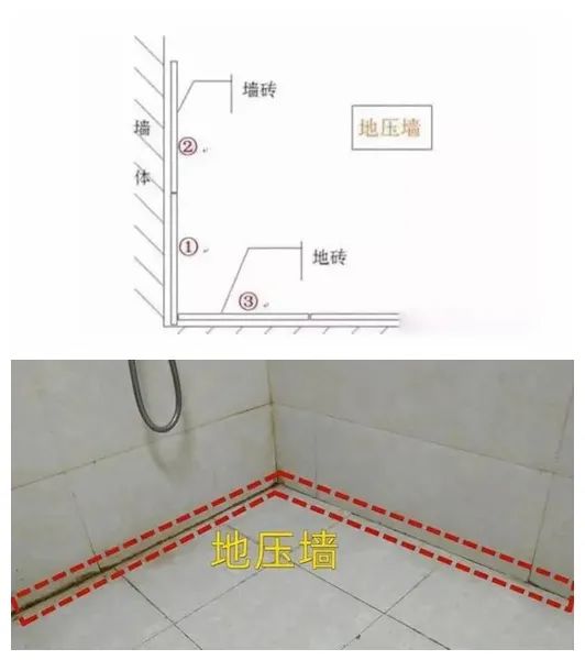 瓷砖铺贴世纪难题！墙压地or地压墙？其实你更应关心……