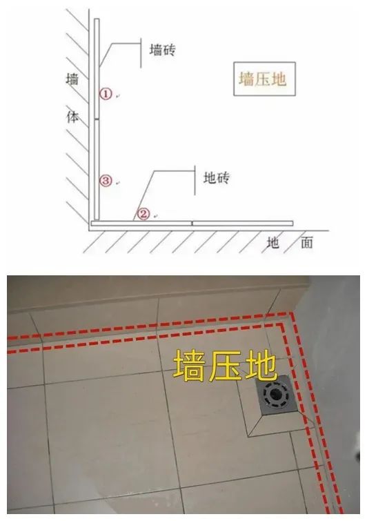 瓷砖铺贴世纪难题！墙压地or地压墙？其实你更应关心……