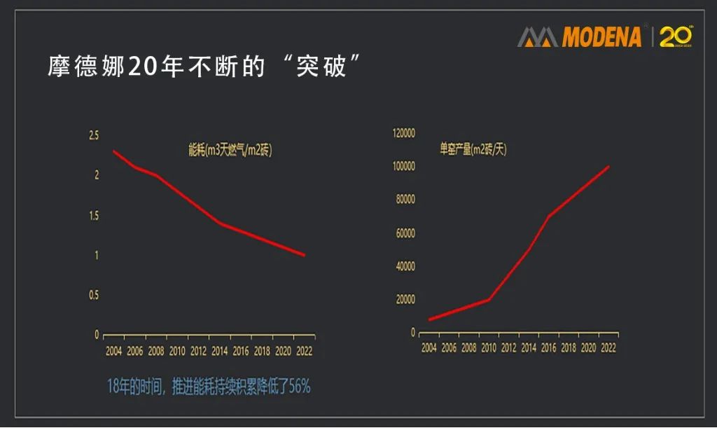 摩德娜热工设备获佛山标准和广东省先进标准认定