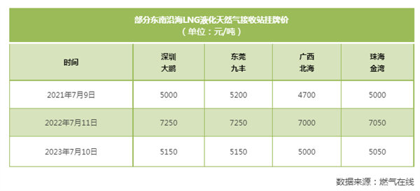 600×1200mm跌至16.8元/片？广东已有超7条该类生产线停产