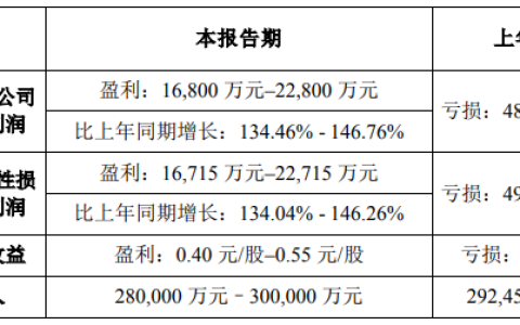 东鹏、蒙娜丽莎、新明珠…上半年业绩都涨了，市场的“苦”谁在受？