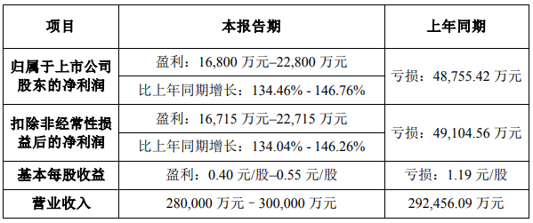 东鹏、蒙娜丽莎、新明珠…上半年业绩都涨了，市场的“苦”谁在受？