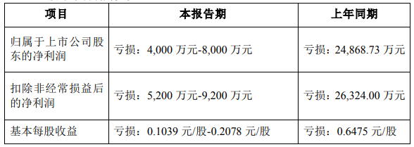 东鹏、蒙娜丽莎、新明珠…上半年业绩都涨了，市场的“苦”谁在受？