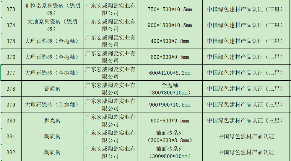 威尔斯陶瓷8月精彩回顾