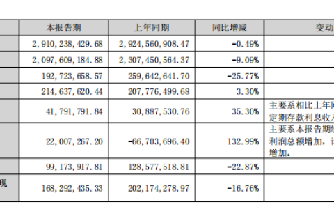 科达1.39亿、蒙娜丽莎近1亿、东鹏8千万…陶瓷企业研发哪家强？