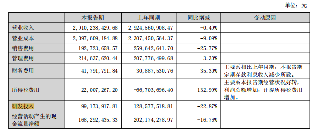 科达1.39亿、蒙娜丽莎近1亿、东鹏8千万…陶瓷企业研发哪家强？