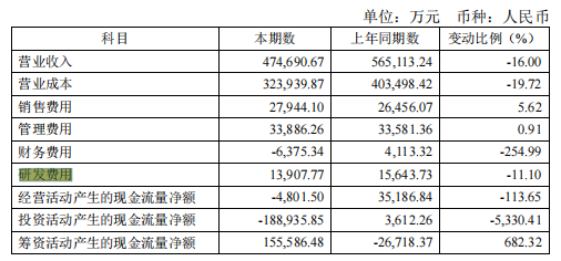 科达1.39亿、蒙娜丽莎近1亿、东鹏8千万…陶瓷企业研发哪家强？