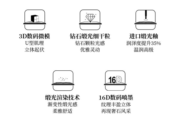 罗马利奥瓷砖和颂·感系列新品隆重上市！