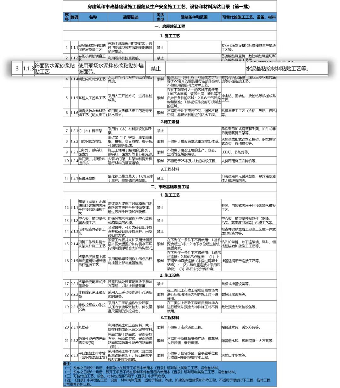 2023陶瓷辅材行业调研：瓷砖胶粘剂的千亿市场从何而来？先教一部分人学会做蛋糕