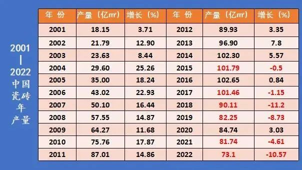 2023陶瓷辅材行业调研：瓷砖胶粘剂的千亿市场从何而来？先教一部分人学会做蛋糕