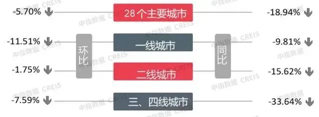 经销商不再主打产品？多省陶瓷企业停产检修潮或将来临；河南一条陶瓷新生产线点火……