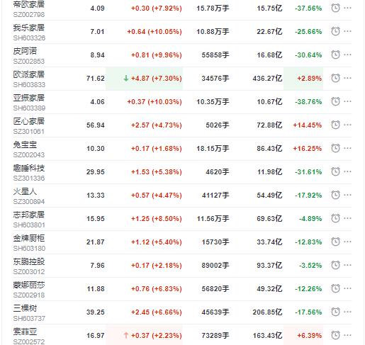 总投入或超9亿元！东鹏蒙娜丽莎帝欧箭牌等要在资本市场出手了
