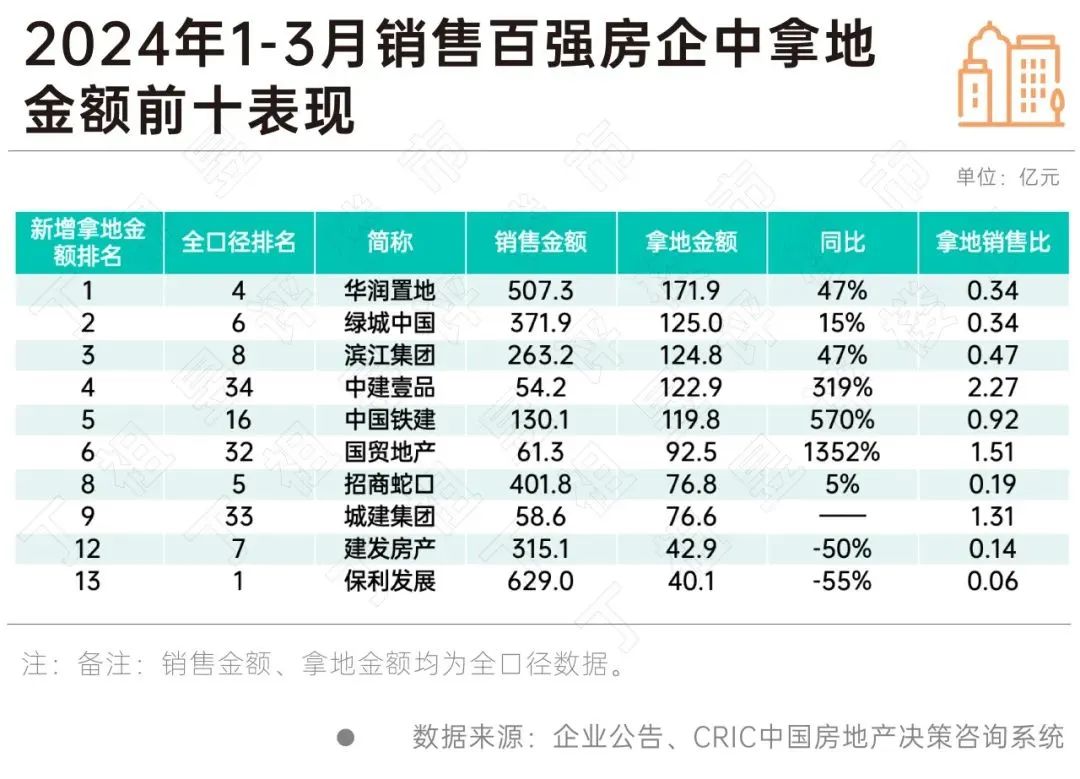 年报“难产”、股票停牌、高层被举报！陶瓷企业还能和哪些房企合作？