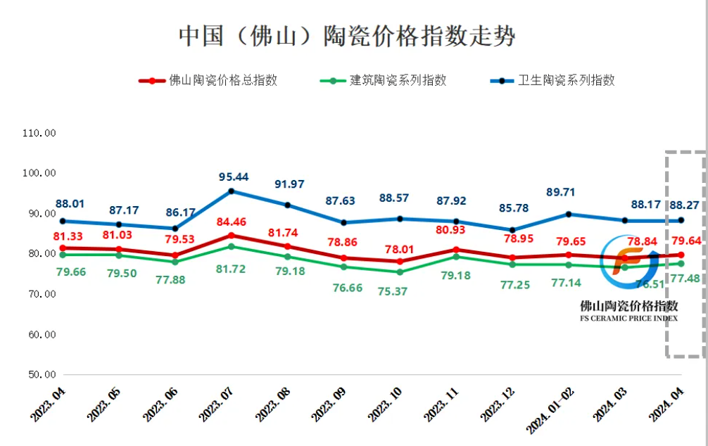 陶瓷行业很难再赚到钱了吗？看资深玩家怎么做！