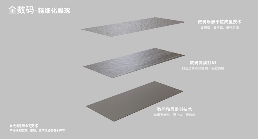 HBI「全数码石代」新品：以“全数码”夯实产品差异化